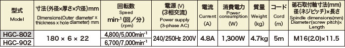 HGC-802（低速型） | 富士製砥株式会社