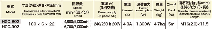 訳あり商品 工具屋 まいど 高速 高周波グラインダ HGC-802