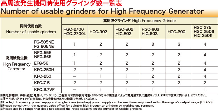 HIC-802 | 富士製砥株式会社