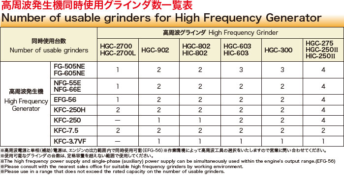 贈物 高速 高周波ストレートグラインダ HIC802 8257649 送料別途見積り 法人 事業所限定 掲外取寄