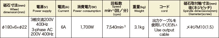 400Hz高周波グラインダHGC-418 | 富士製砥株式会社