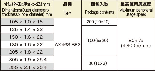 雷鳥スリムゴールド（Φ105～355mm） | 富士製砥株式会社