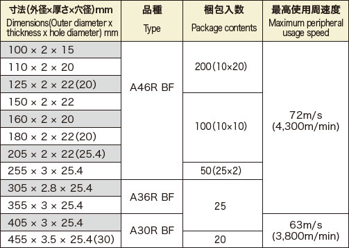 つるぎ（Φ100～255mm） | 富士製砥株式会社