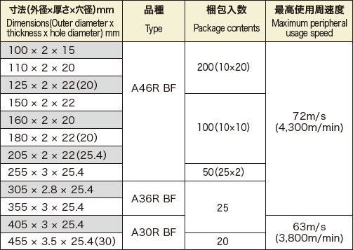 つるぎ（Φ305～455mm） | 富士製砥株式会社