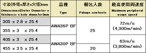 ラフトン（Φ305～455mm） | 富士製砥株式会社