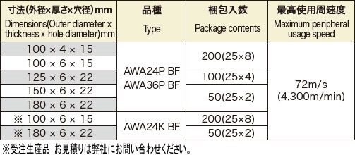 スーパーF-Ⅱ（Φ100～180mm） | 富士製砥株式会社