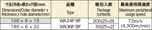 スーパーW（Φ100・180mm） | 富士製砥株式会社