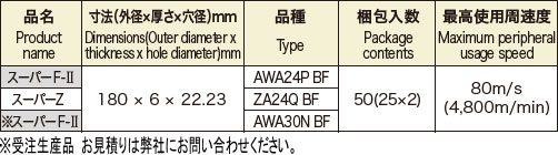 スーパーFⅡ/スーパーZ高速回転用（Φ180ｍｍ） | 富士製砥株式会社