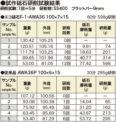 エコ砥石F-1（Φ100～180mm） | 富士製砥株式会社