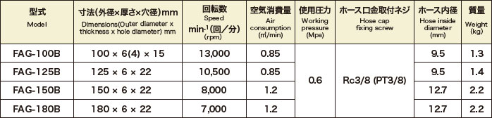 FAG-100B | 富士製砥株式会社