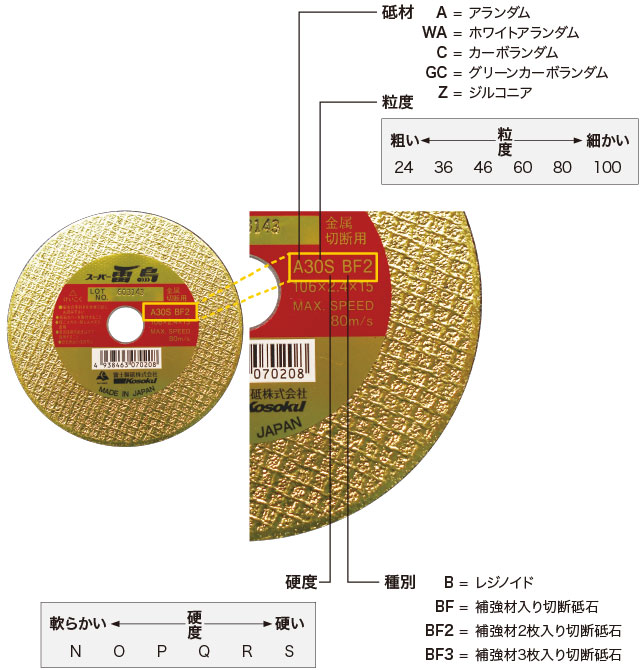 砥石の選び方 富士製砥株式会社