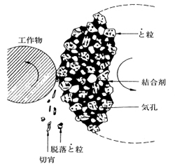 砥石の特徴