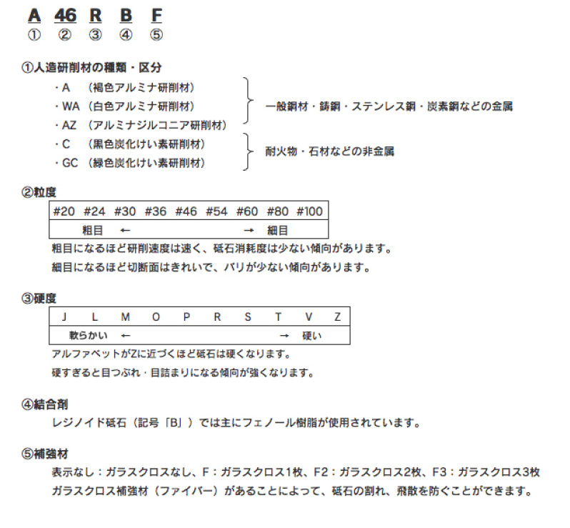 砥石の選び方 富士製砥株式会社